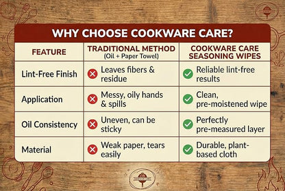 Cookware Care Cast Iron Seasoning & Cleaning Oil Wipes – Seasons, Cleans & Conditions Cast Iron Skillet, Carbon Steel & Blackstone Griddle | 50 Wipes, Made in USA with Grapeseed Oil (1 Pack)