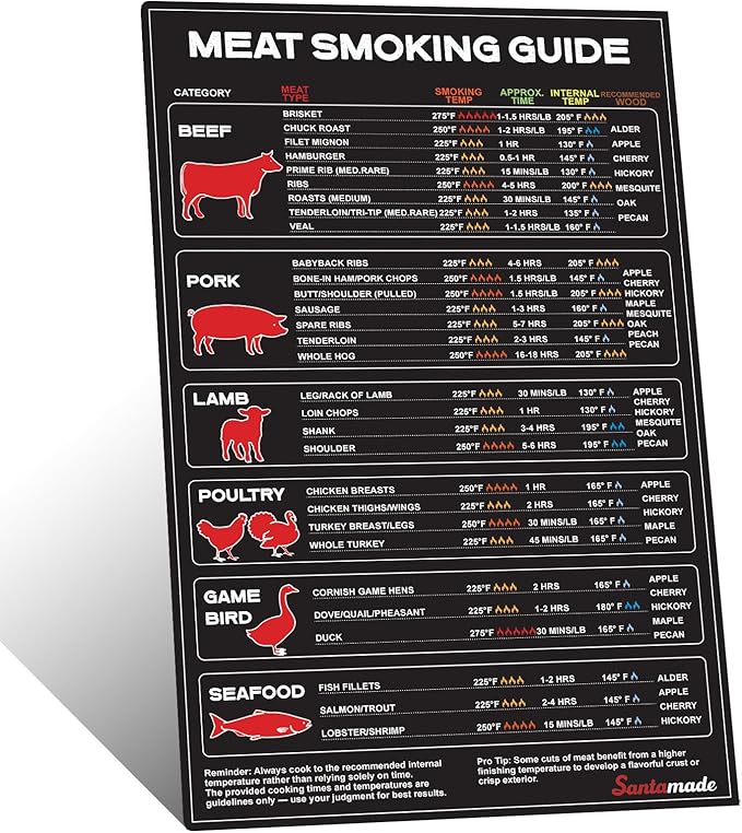 Meat Temperature BBQ Smoker Guide, Smoking Grill Accessories - Wood, Time, & Temp - Stocking Stuffers Christmas Grilling Gifts for Husband Grandpa Men Dad