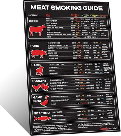 Meat Temperature BBQ Smoker Guide, Smoking Grill Accessories - Wood, Time, & Temp - Stocking Stuffers Christmas Grilling Gifts for Husband Grandpa Men Dad