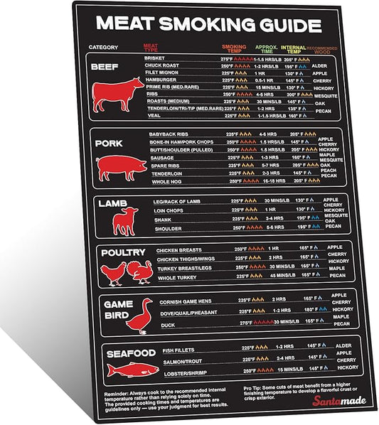 Meat Temperature BBQ Smoker Guide, Smoking Grill Accessories - Wood, Time, & Temp - Stocking Stuffers Christmas Grilling Gifts for Husband Grandpa Men Dad