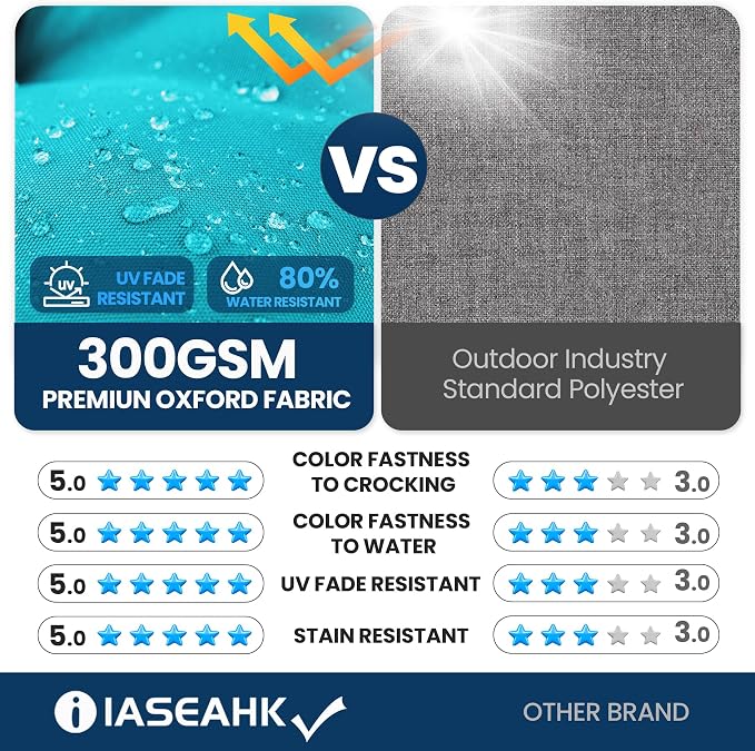 IASEAHK Outdoor Bench Cushion 59x18x5 Inch, Waterproof & Fade-Resistant Patio Furniture Cushions, Tufted Memory Foam Indoor/Outdoor Cushions for Couch Porch Swing with Non-Slip Backing & Straps, Teal