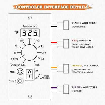 Digital Thermostat Controller Replacement Compatible with Traeger Wood Pellet Grills, with 2-Packs Meat Temperature Probe