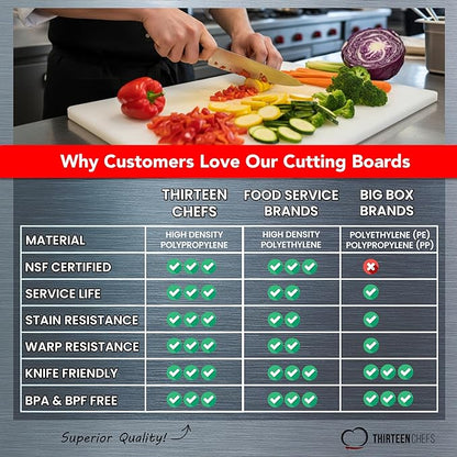 Large Poly Cutting Board, 18x12 Inch Black, 3/4" Thick, BPA Free and Dishwasher Safe