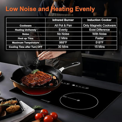 Dual Coil Design of 2 Burner Cooker, 1800W Electric Ceramic Hot Plate for Cooking, Infrared Double Burner Portable Countertop or 24inch Built-in Cooktop Radiant Stove Top, Compatible with All Cookware