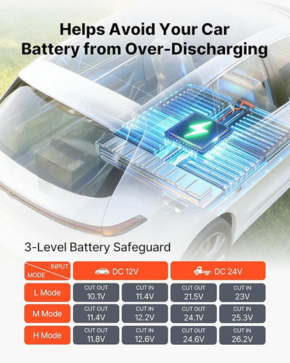 VEVOR 12 Volt Refrigerator, 21.1 QT/ 20L Car Fridge, Portable Ultra-Light EPP Freezer, APP Control Electric Compressor, 12V/24V DC, 14℉ to 50℉, for Truck Van RV SUV Boat Travel Camping