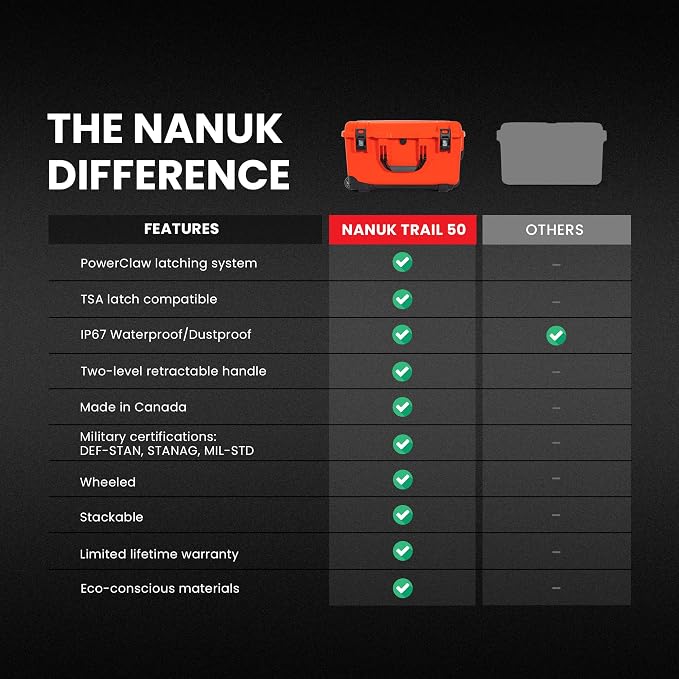 NANUK Trail 50 – 51.1 L (13.5‑Gallon) Waterproof Gear Case – Modular Cargo Case for Camping, Fishing, Hunting & Outdoor Storage - Dustproof and Impact Resistant (23.8” x 15.5” x 13.2”) – Orange