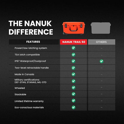 NANUK Trail 50 – 51.1 L (13.5‑Gallon) Waterproof Gear Case – Modular Cargo Case for Camping, Fishing, Hunting & Outdoor Storage - Dustproof and Impact Resistant (23.8” x 15.5” x 13.2”) – Orange