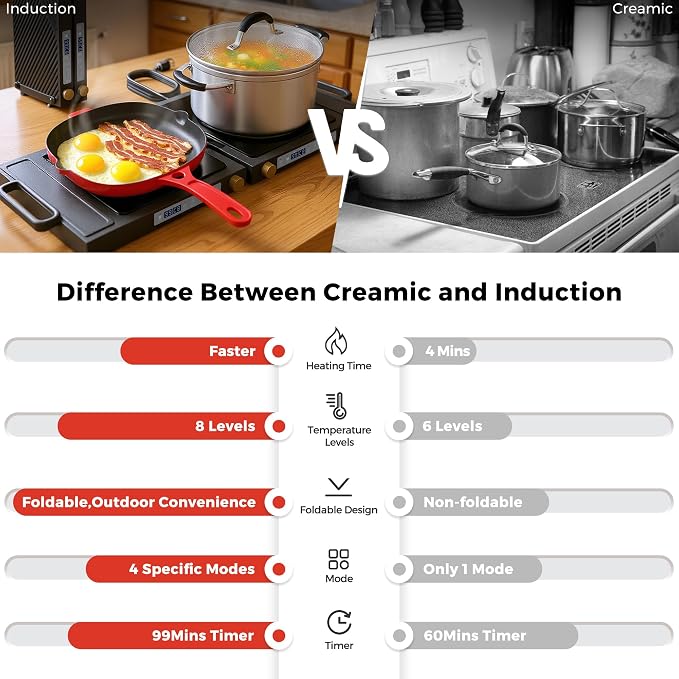 Double Induction Cooktop, 1800W Portable Dual Burner with 8 Power Levels, Sensor Touch Control & 99-Min Timer, Fold-n-Store Design for RV, Small Kitchen & Outdoor Cooking (gray-black)