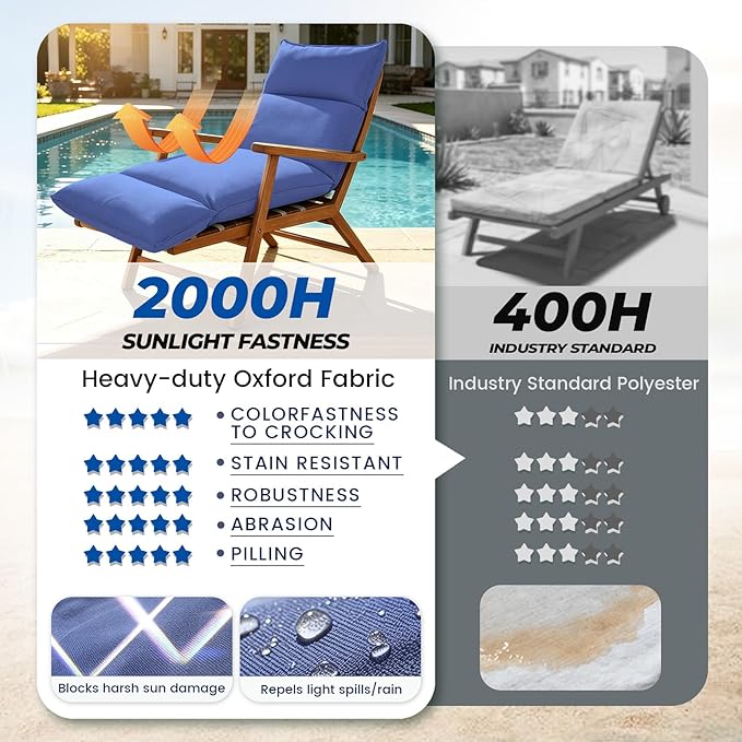 Outdoor Chaise Lounge Chair Cushion, Waterproof Non-Slip Patio Chaise Lounge Cushions for Outdoor Furniture, 72 x 21 x 5 Inches, Blue
