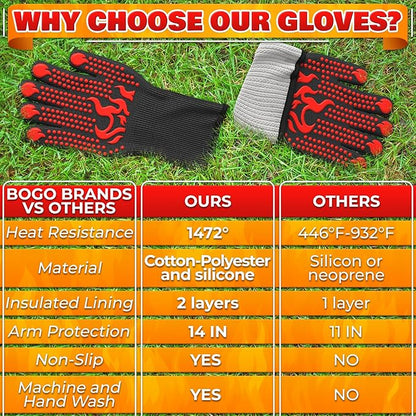 Aramid Heat Gloves for Grilling - Heat Resistant Gloves for Cooking, Men L–XL (9–10″), Women XL (10–11″), Withstands 1472°F (6 Sec), Grill Mitts with Dual-Layer Protection - for Indoor & Outdoor Use