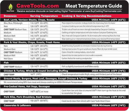 Cave Tools Meat Temperature Food Magnet Sheet for Internal Temperatures Cooking Strategies and Caryover Cook Times - Pitmaster BBQ Accessories for Smokers, Refrigerators and Grills - Large