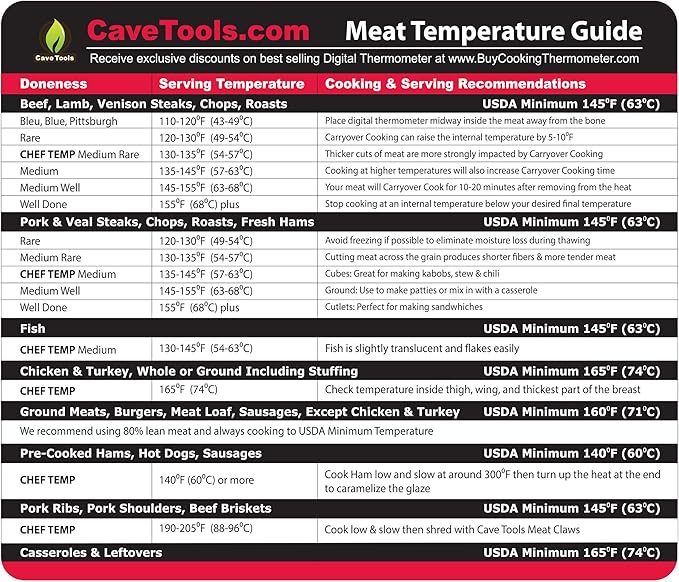 Cave Tools Meat Temperature Food Magnet Sheet for Internal Temperatures Cooking Strategies and Caryover Cook Times - Pitmaster BBQ Accessories for Smokers, Refrigerators and Grills - Large