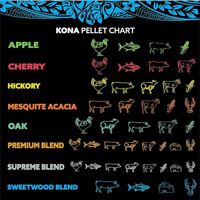 Kona Premium BBQ Wood Pellets Offer high BTU, Clean-Burning, Low-ash, and Low-Moisture for Great Flavor. No Soaking Needed. Includes 8 Varieties. Use 1/3-1/2 Cup per Session for Hours of Smoking.